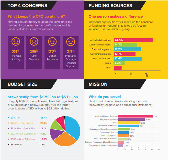 Connecting Dollars to Outcomes 1 img asset worksheet 012