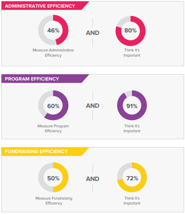 Connecting Dollars to Outcomes 2 img asset worksheet 014