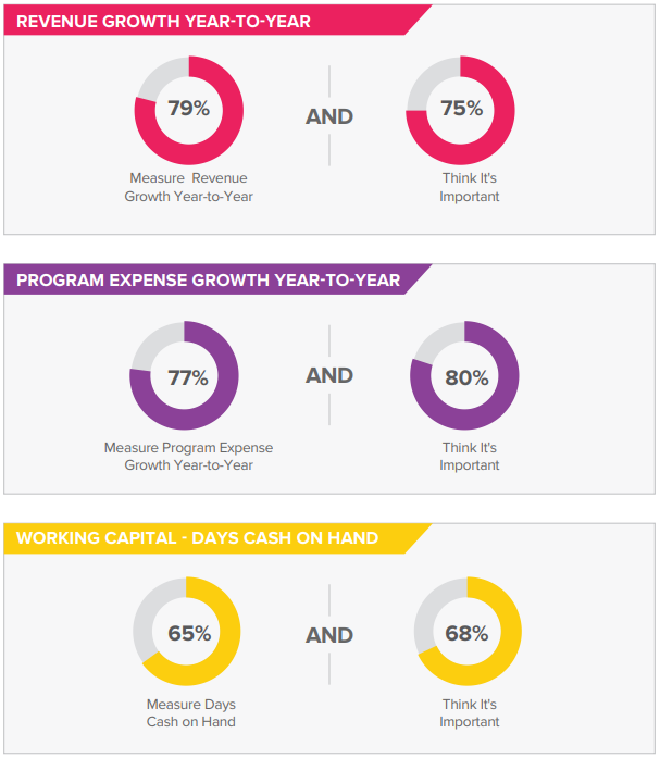 Connecting Dollars to Outcomes 3 img asset worksheet 015