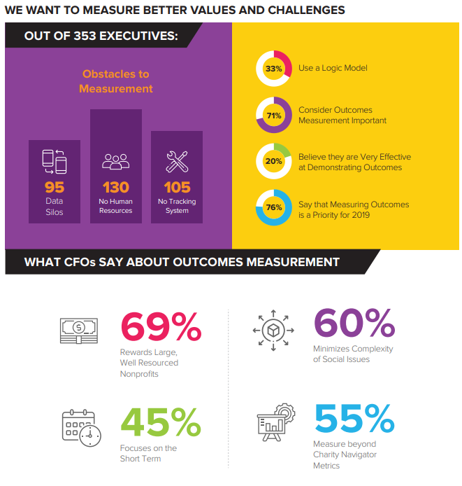 Connecting Dollars to Outcomes 4 img asset worksheet 016