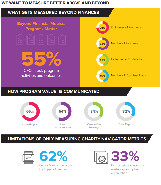 Connecting Dollars to Outcomes 5 img asset worksheet 017