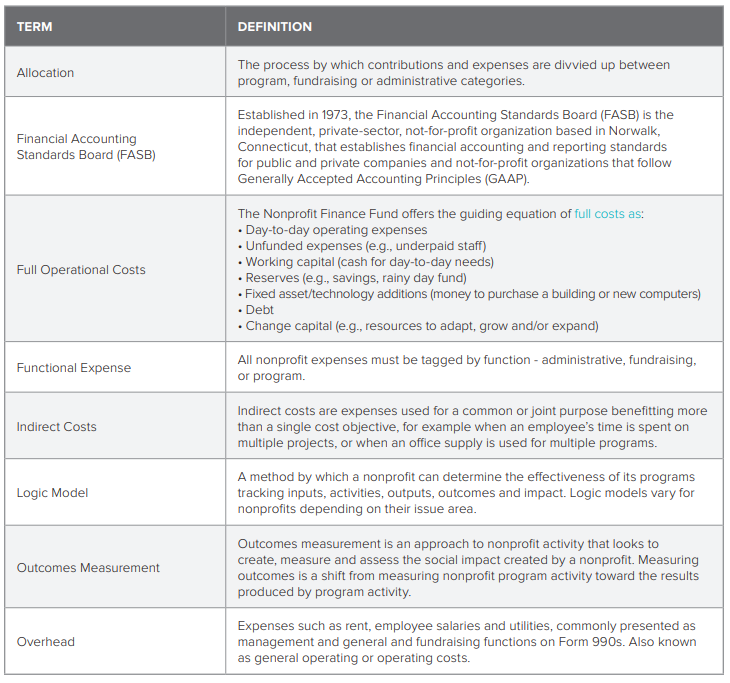 img asset worksheet 018