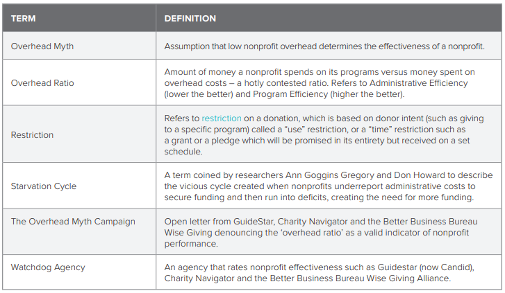 Connecting Dollars to Outcomes 7 img asset worksheet 019