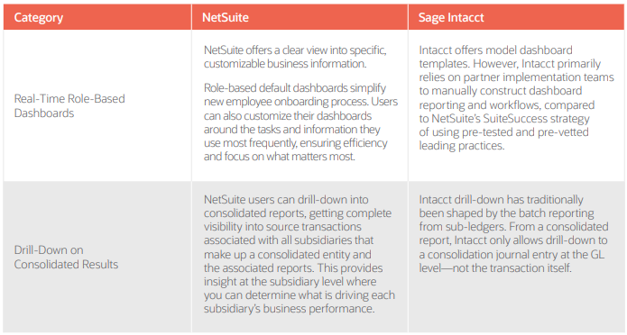 Seven Reasons Nonprofits Choose NetSuite Over Sage Intacct 5 img asset worksheet 27