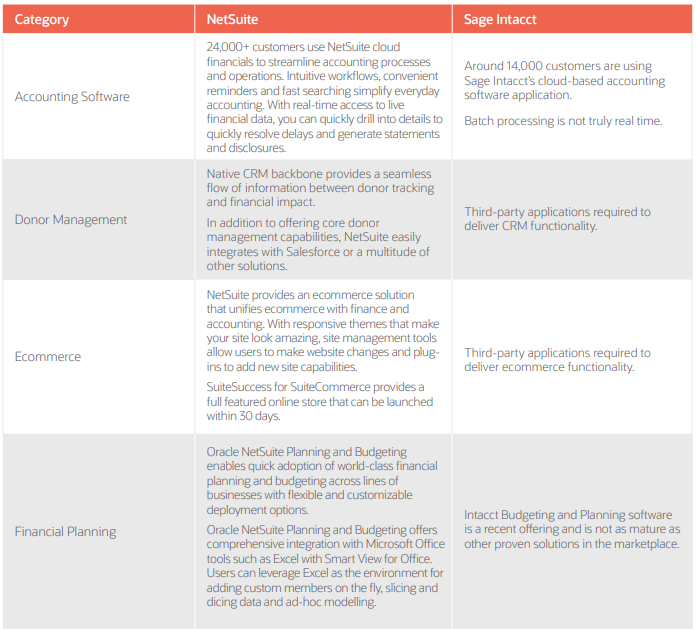 Seven Reasons Nonprofits Choose NetSuite Over Sage Intacct 7 img asset worksheet 29