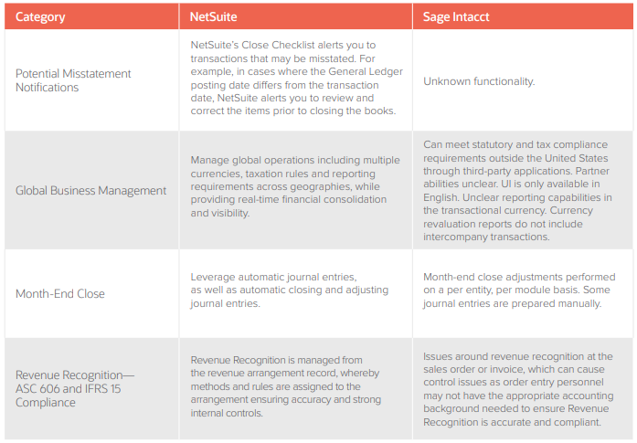 Seven Reasons Nonprofits Choose NetSuite Over Sage Intacct 8 img asset worksheet 30
