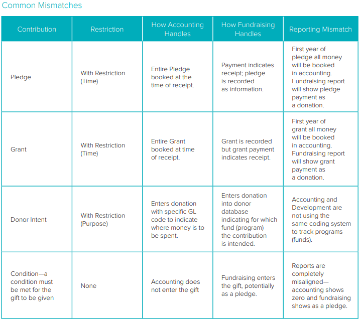 img asset worksheet 32