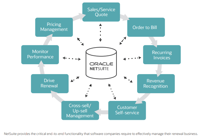 NetSuite Contract Renewal Benefits 1 img asset worksheet 60