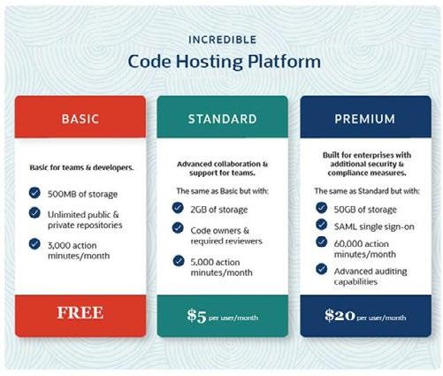Your Playbook for a Profitable Subscription Offering 4 img asset worksheet 73