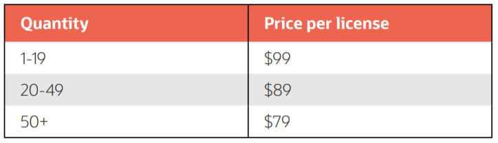 Your Playbook for a Profitable Subscription Offering 7 img asset worksheet 75