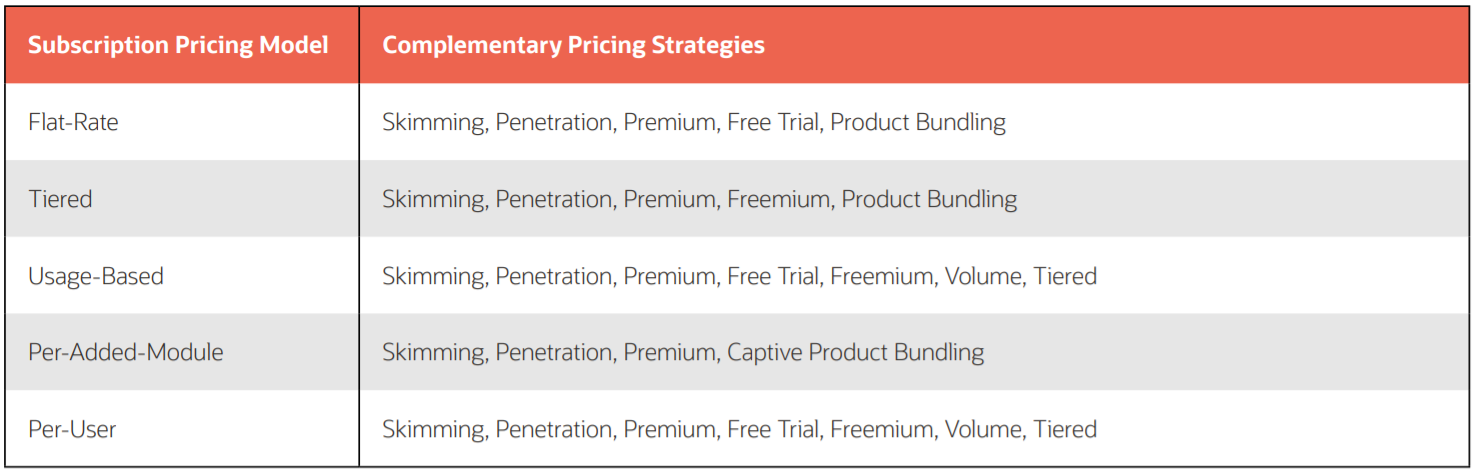 Your Playbook for a Profitable Subscription Offering 8 img asset worksheet 76