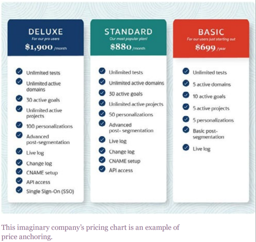Your Playbook for a Profitable Subscription Offering 9 img asset worksheet 77