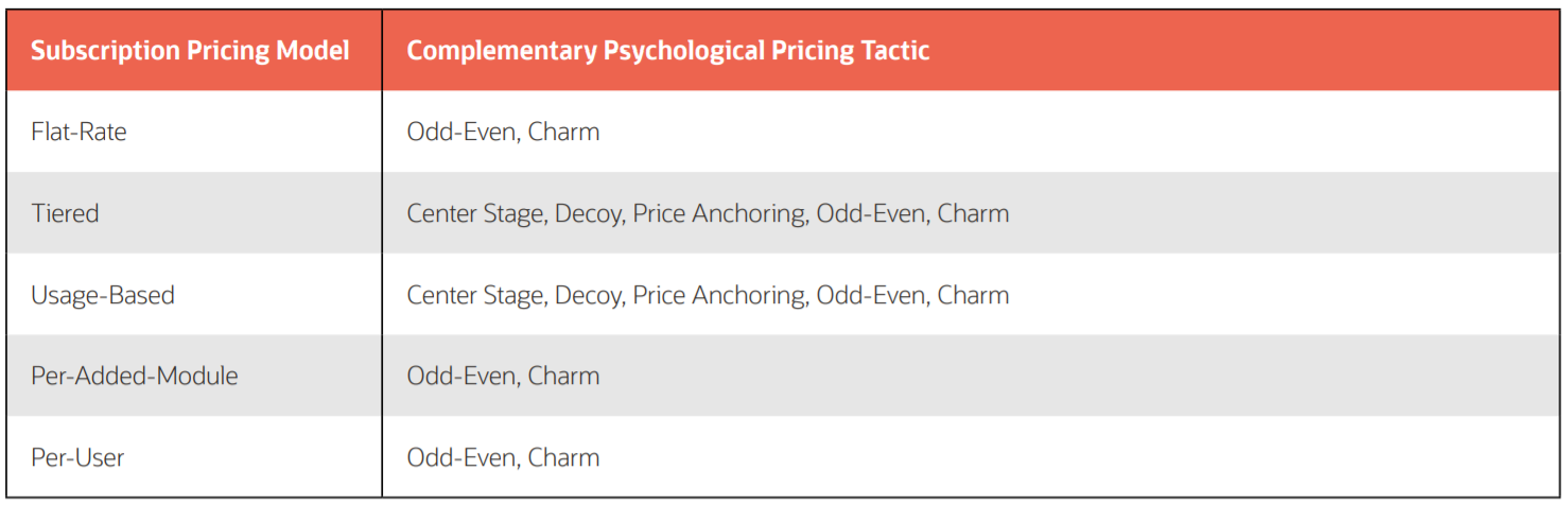 Your Playbook for a Profitable Subscription Offering 13 img asset worksheet 81