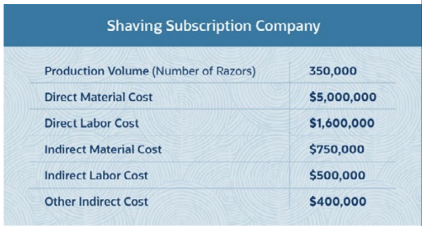 Your Playbook for a Profitable Subscription Offering 14 img asset worksheet 82