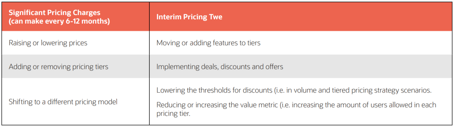 Your Playbook for a Profitable Subscription Offering 17 img asset worksheet 84