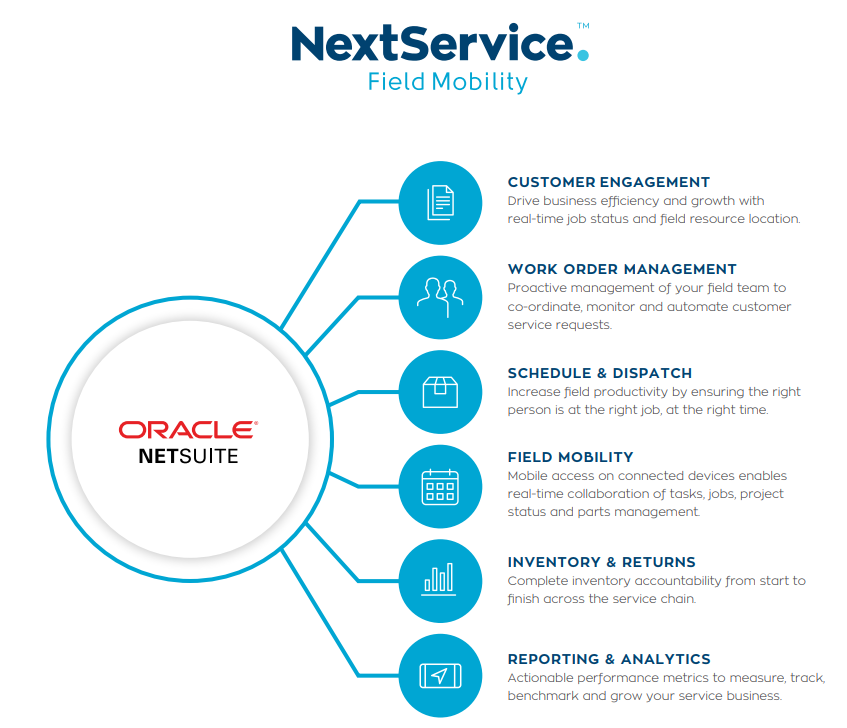 Field Service Management for Equipment & Machinery 3 img asset worksheet 86