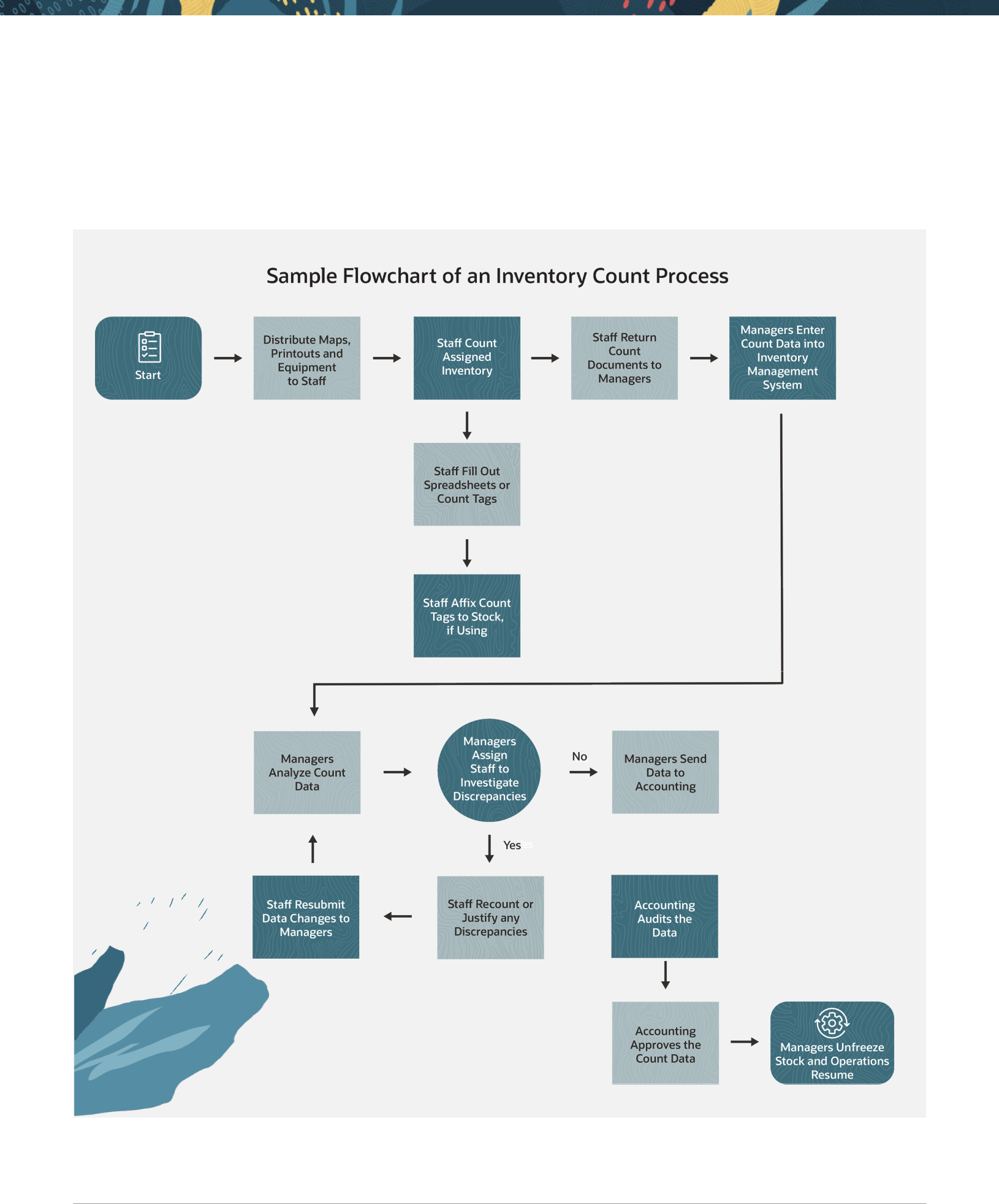 img asset worksheet 140